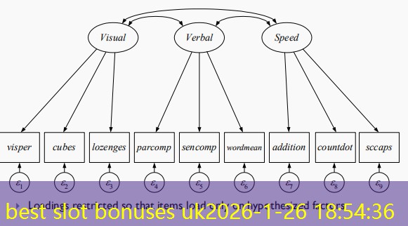 best slot bonuses uk best slot bonuses uk